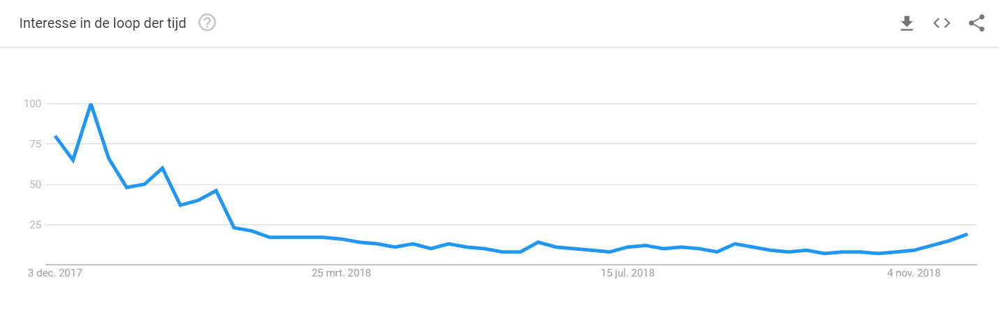 Bitcoin google trends